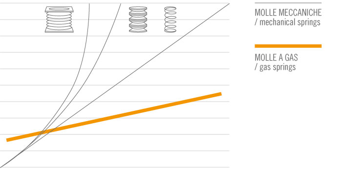 molle-a-gas-grafico-vapsint