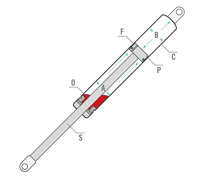 Gasdruckfeder – Wikipedia